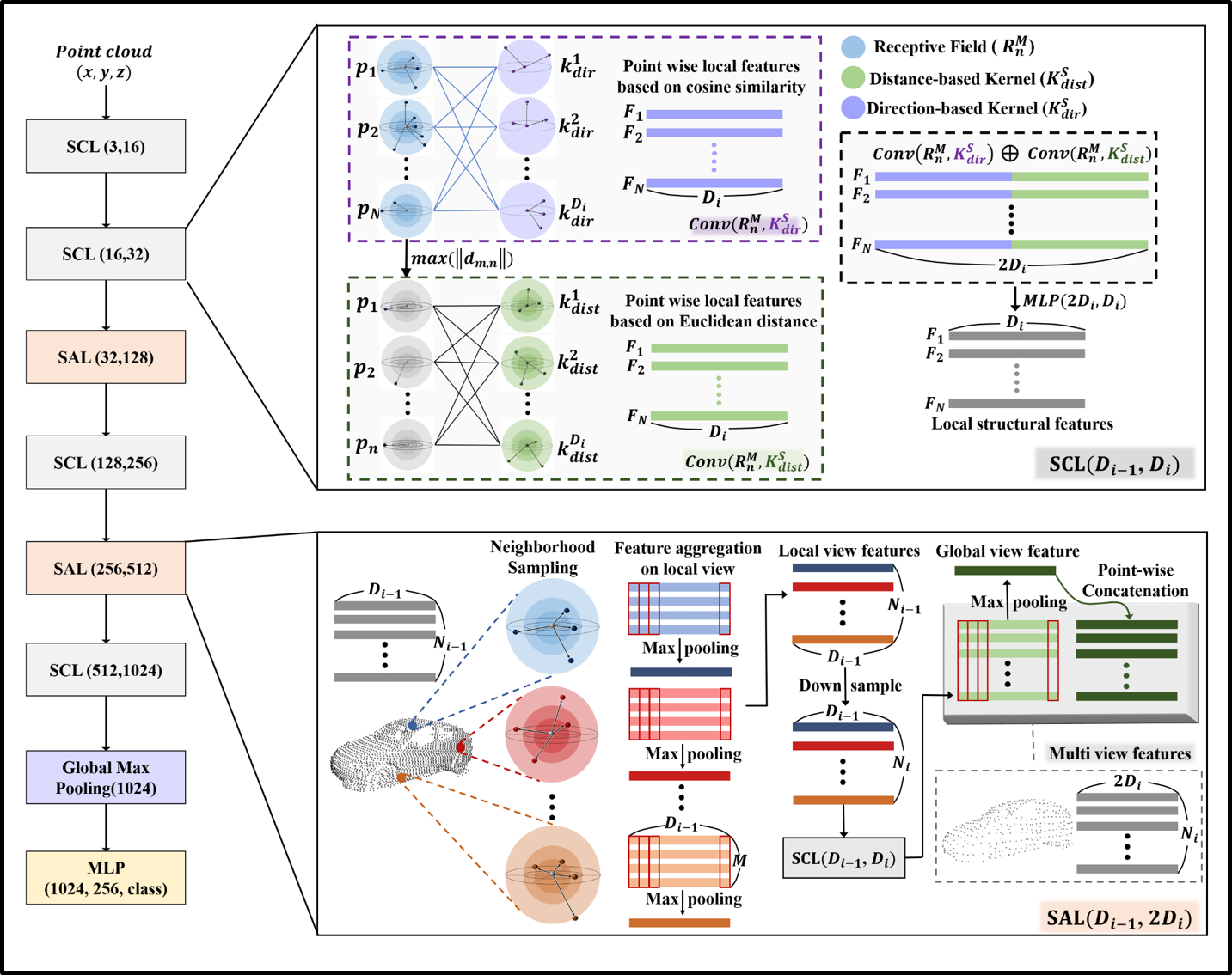 MSCN Figure